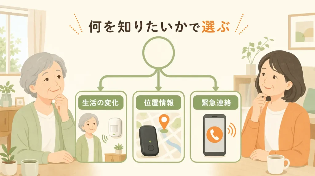 カメラなしの見守りサービスは何を知りたいかで選ぶ