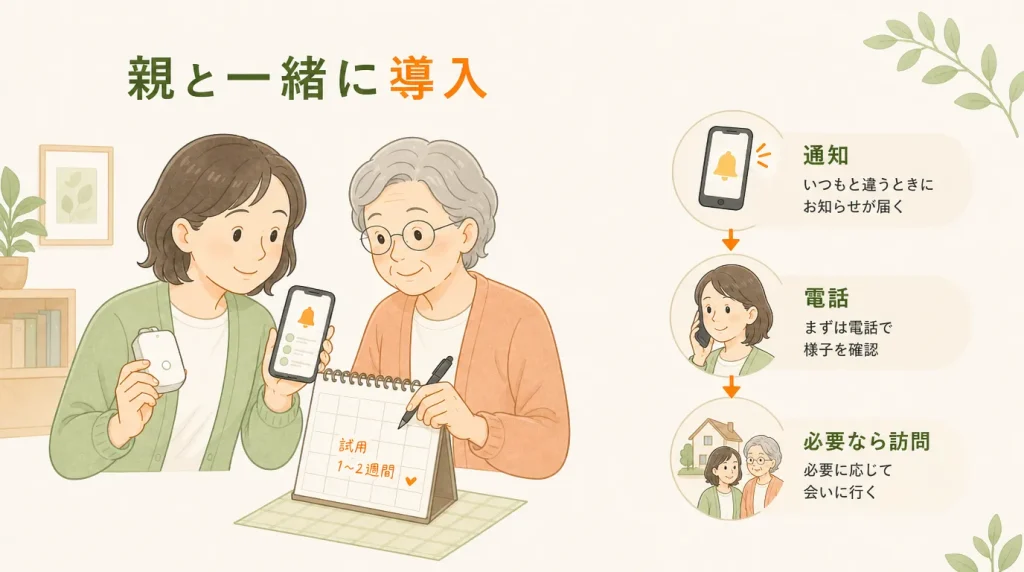 親に受け入れてもらい導入後も続ける手順